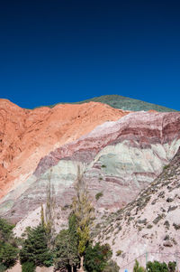 Scenic view of landscape against clear blue sky