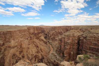 Scenic view of landscape against cloudy sky