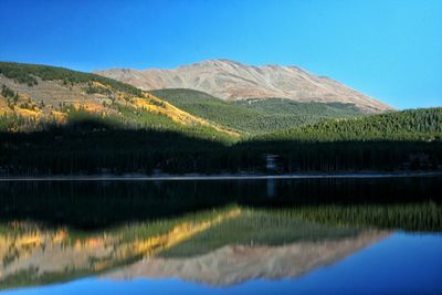 Scenic view of lake and mountains against clear sky