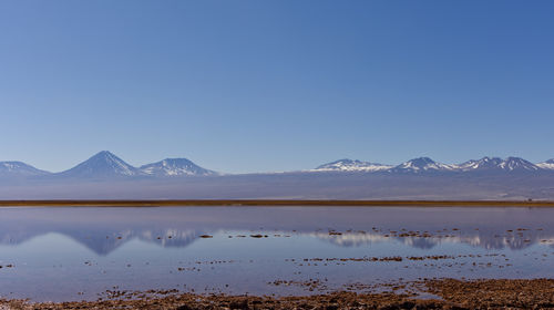 Scenic view of lake against clear sky