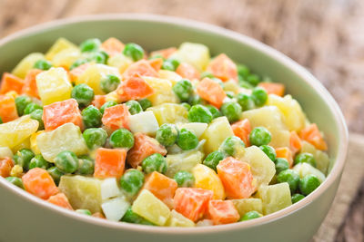 High angle view of salad in bowl