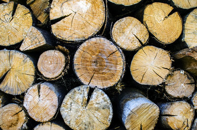 Full frame shot of firewood