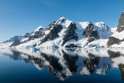 Scenic view of calm lake by snowcapped mountains against clear sky