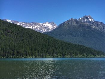 Scenic view of mountains and lake against sky