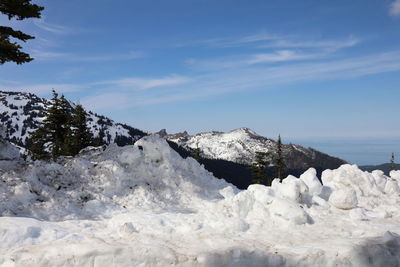 Scenic view of snow covered land against sky