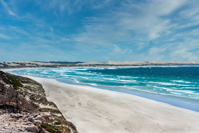 Scenic view of beach against sky