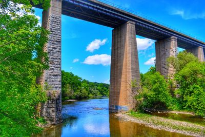 Bridge over river against sky