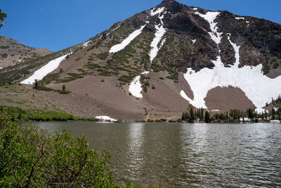 Scenic view of snowcapped mountains and lake against sky