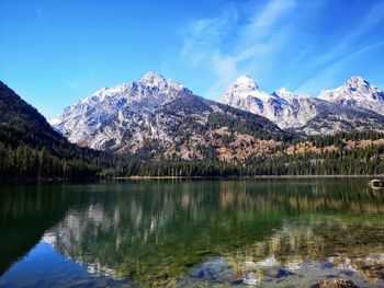 Scenic view of lake and snowcapped mountains against sky