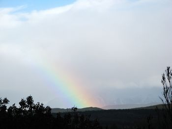 Scenic view of landscape against cloudy sky