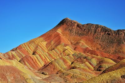 Scenic view of rock formation against clear blue sky