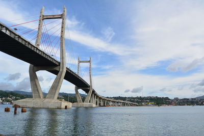 Low angle view of suspension bridge