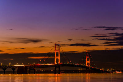 Bridge over river against sky during sunset