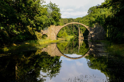 Bridge over river against sky