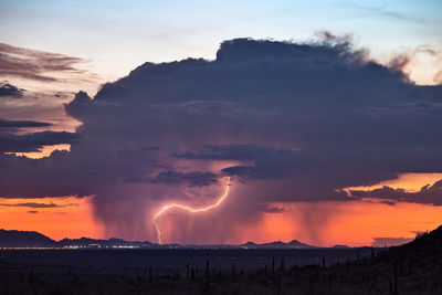 Scenic view of sky during sunset