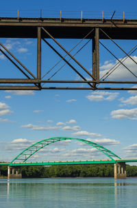 Bridge over river against sky