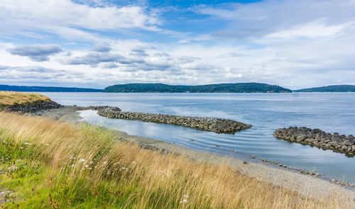 Scenic view of sea against sky