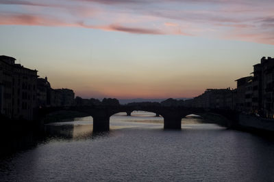 Bridge over river at sunset