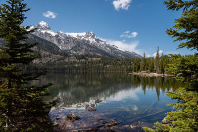 Scenic view of lake by snowcapped mountains against sky