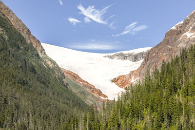 Panoramic view of snowcapped mountains against sky