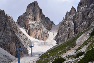 Panoramic view of snowcapped mountains against sky