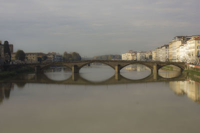 Bridge over river by buildings against sky in city