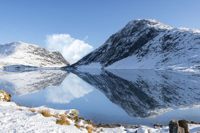 Scenic view of snowcapped mountains by lake against sky