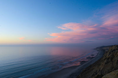 Scenic view of sea against sky at sunset