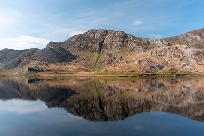 Reflection of mountain in lake against sky