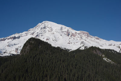 Low angle view of snowcapped mountains against clear sky