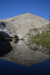 Scenic view of lake against clear blue sky