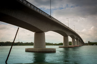 Low angle view of bridge over river against sky