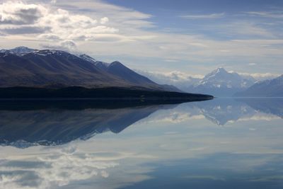 Scenic view of lake and mountains against sky