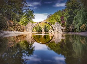 Reflection of trees in lake against sky