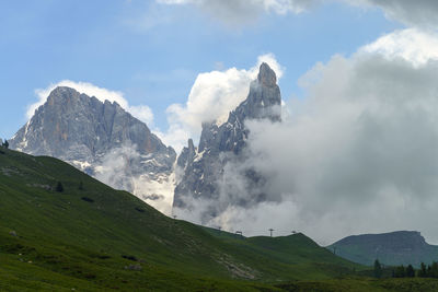 Panoramic view of snowcapped mountains against sky