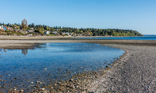 Scenic view of sea against clear blue sky