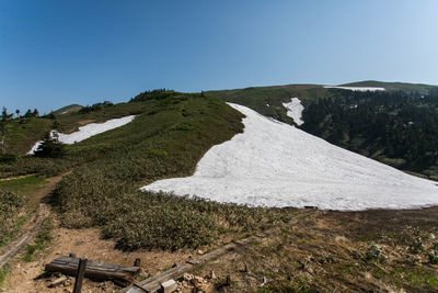 Scenic view of landscape against clear blue sky