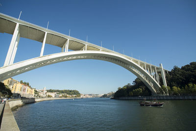 Arrabida bridge over douro river against clear blue sky