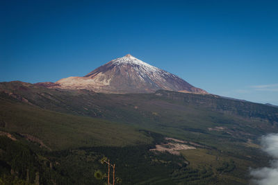 Scenic view of snowcapped mountains against clear blue sky