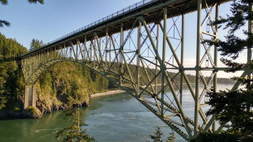 Bridge over water against clear sky