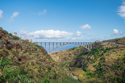 Bridge over river against sky