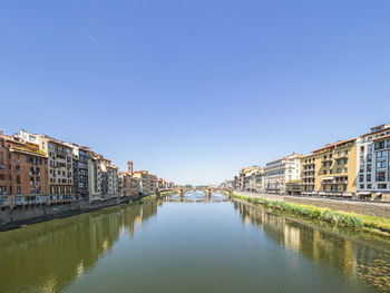 Canal amidst buildings against clear sky