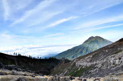 Scenic view of landscape against sky