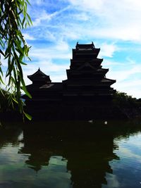 Reflection of clouds in water