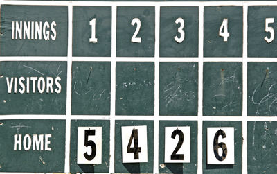 Close-up of numbers on board