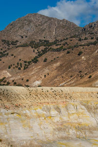 Scenic view of arid landscape against sky