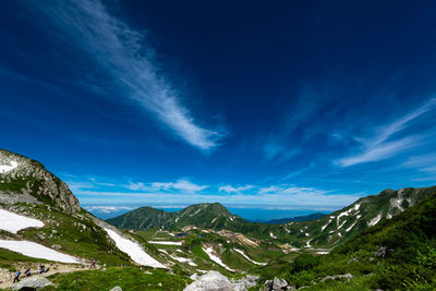 Scenic view of mountains against sky