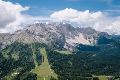 Panoramic view of landscape against sky