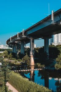 Bridge over river against clear blue sky