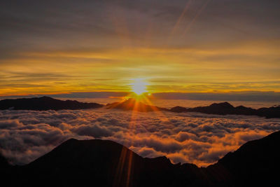 Scenic view of cloudscape during sunset
